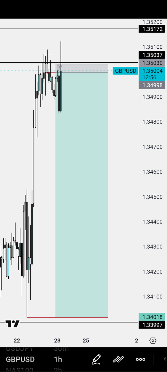 Breakfast 🥞 news on GU 🫠