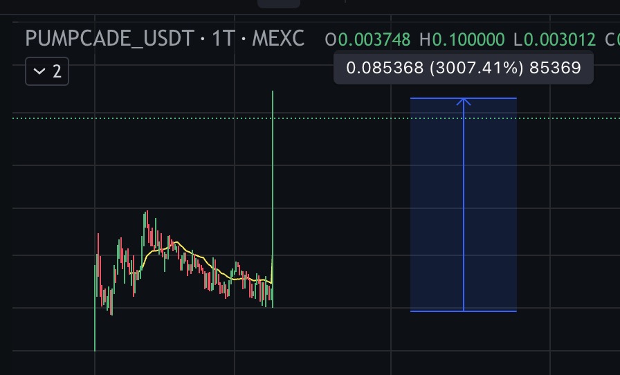 $Pumpcade x30 in a day 😆  me praying $opul does this too today...