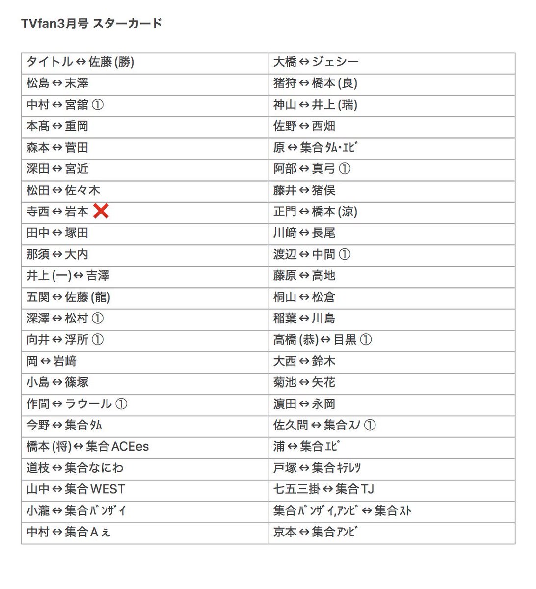 Hika_iii's tweet photo. TVfan 3月号 STARTO スターカード スタカ 交換

求 岩本(↔寺西)

譲 画像 各② ※①は1枚のみ在庫あり

在庫の更新ありましたら、リプに下げます。
固ツイも合わせてご確認ください。
お気軽にお声掛けください◎ https://t.co/mnTEHUOrpl