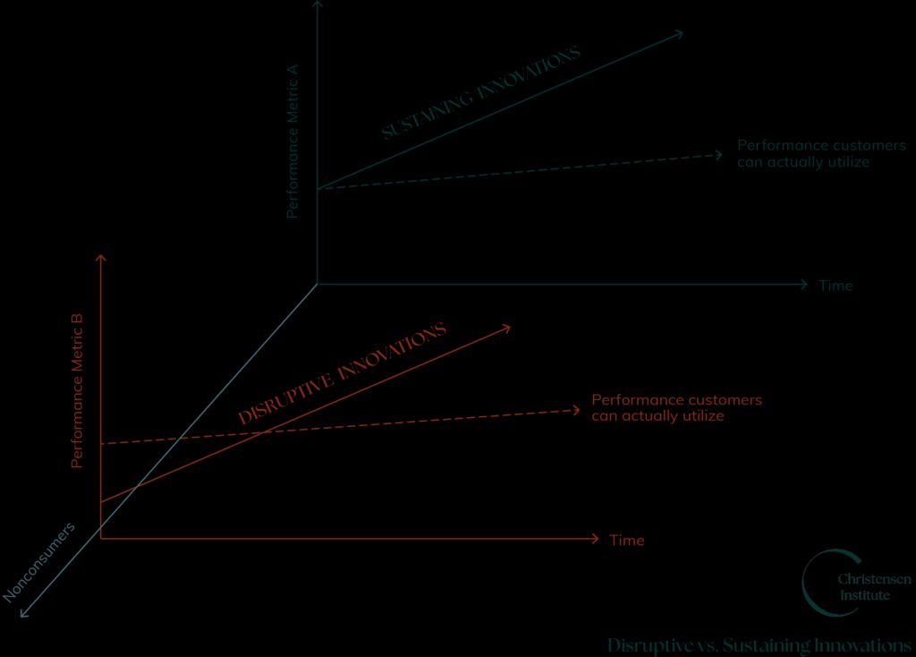 Netflix round 3: Can the ultimate disruptor transform itself—again? - Christensen Institute buff.ly/xGdnLKp@Christ… #disruption $NFLX