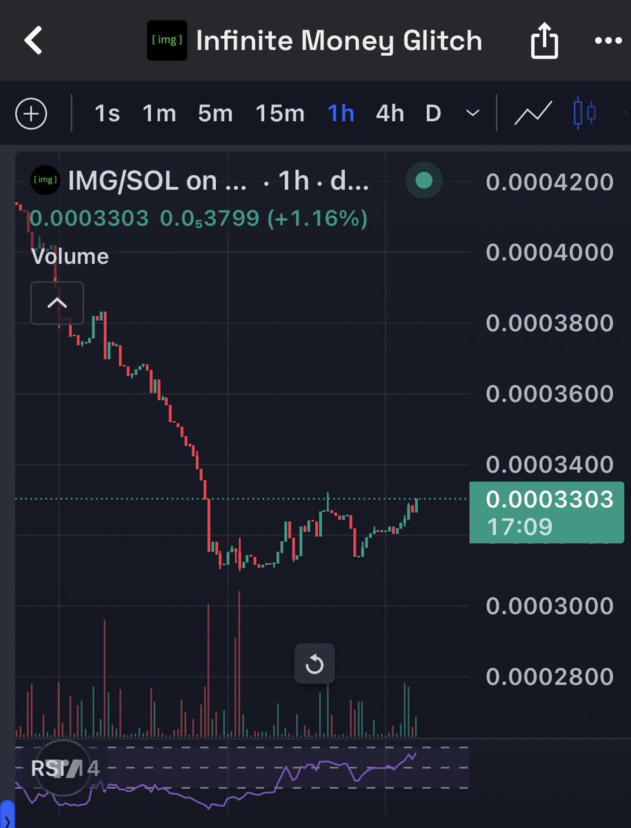 TheDonWeb3's tweet image. Is it time to start winning again [ img ] ?

Almost 1 year in! Keep watching 😏

@imgprotocol