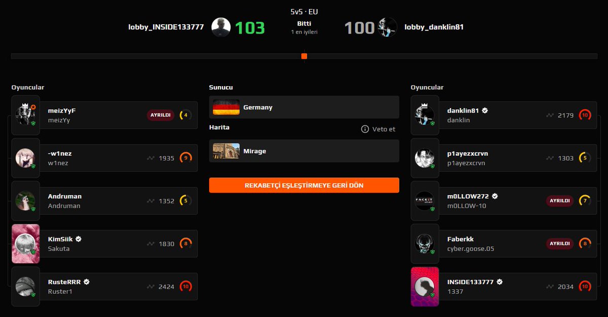 FACEIT'te oynanan bir mücadele 3 saatten fazla sürdü ve 103-100 bitti! 🔥

Rekor seviyede raunt oynana mücadelede, bazı oyuncular, maçın belirli bölümlerinde takımını yalnız bıraktı.