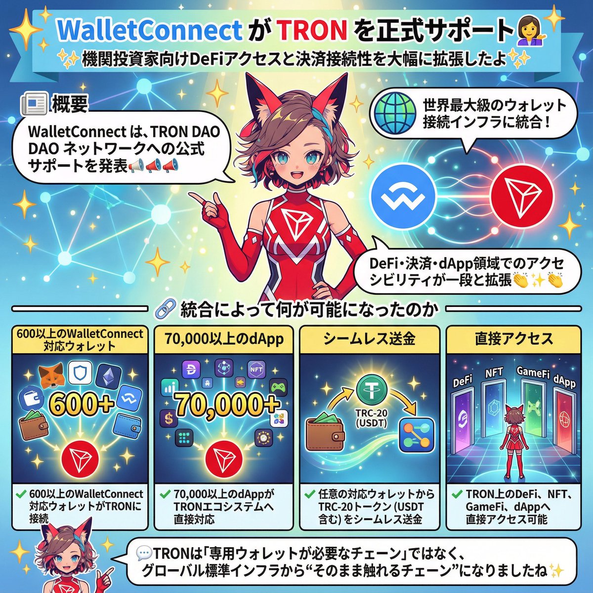 🟥 WalletConnect が TRON を正式サポート👩‍🔧 機関投資家向けDeFiアクセスと決済接続性を大幅に拡張したよ✨✨  💁‍♀️今回はスレッド投稿でご紹介🥳 📰 概要 WalletConnect は、TRON DAO ネットワークへの公式サポートを発表📣ꉂꉂ📣  この統合により、TRONは世界最大級 ...