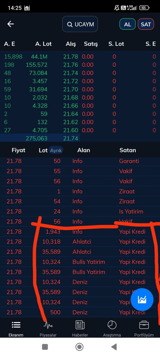 📢📢ÖNEMLİ DUYURU👇👇

‼️ #UCAYM arzında sadece %20 oranda lot sahibi olan kurumsal yatırımcılar, bireysel yatırımcıların elindeki lotları satması için türlü türlü oyunlar oynuyorlar!!!!

‼️AZ önce Yapı Kredi başta olmak izere bir kaç kurumdan tahminimce Virman yapıp el