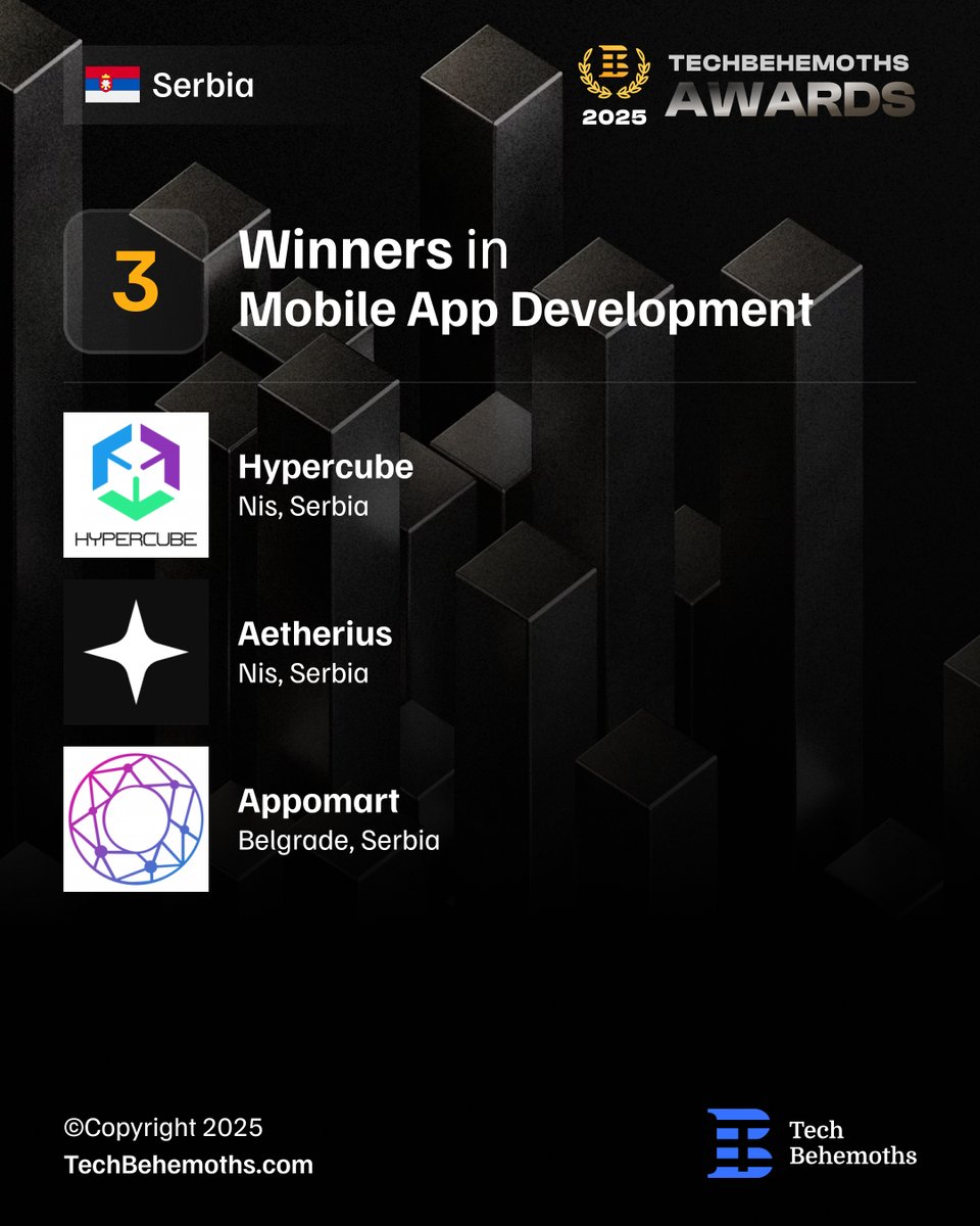 TechBehemoths's tweet photo. 🇷🇸 Serbia at the #TechBehemothsAwards2025

Serbia celebrates 12 winners across 13 IT services, showcasing innovation in software development, digital solutions, and design excellence.

🏆 Some of the recognized winners:
@Hypercubesoft 
@AetheriusTech 
@Appomart  
@hefesgroup 
@byteout 
@stuntcoders 
Safeberry
AAA Agency
AVS Solutions
The Ave. studio
Digital Creators Network
Concordsoft Solutions

From startups to established tech leaders, these companies are driving digital transformation across industries.

🌍 See all winners here: https://t.co/J6CRpevxff

#TechBehemoths #Serbia #Innovation #TechLeaders #Awards2025