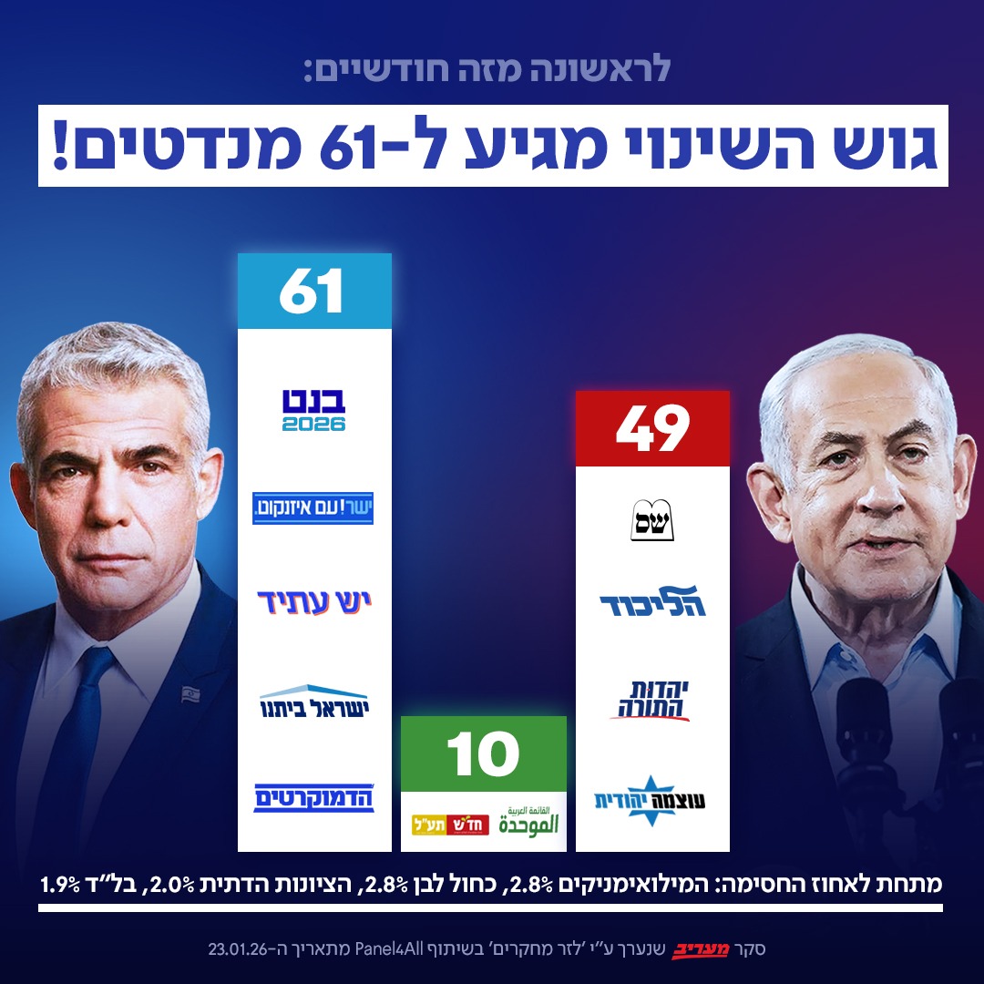 Hagar Sides ‏‎هاجر سيدس tweet media