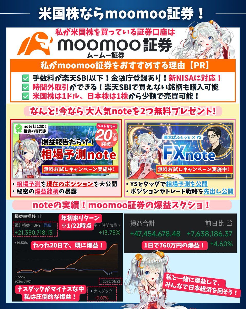 【秘密の爆益銘柄がスゴすぎる❗️】

noteに書いてる銘柄が爆上げ！

moomoo証券だけで、たった20日で2000万円超えの爆益🐰

ナスダックがマイナスな中ですごいよね！

私と一緒に爆益して、みんなで一緒に日本経済を回そう🐰

⬇moomoo証券で相場予測noteの無料プレゼント🎁
utbuffett.net/moomoo/