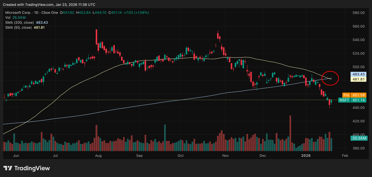Traders Log tweet media