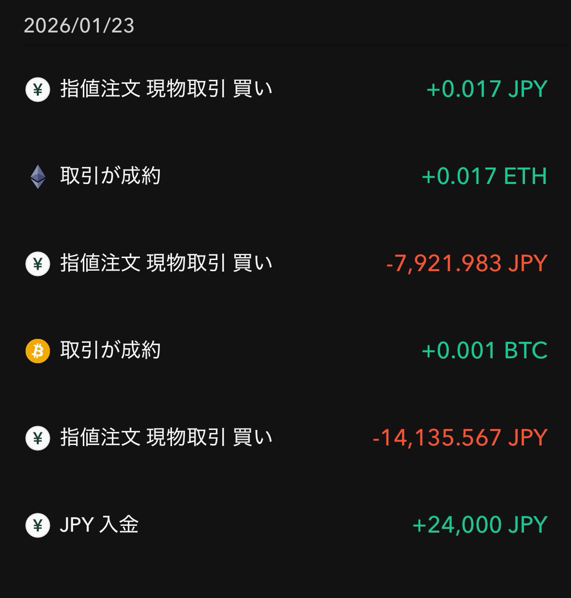 給料日なので、ビットコインとイーサリアム買いました。 最近は販売所じゃなくて、取引所で買ってます😊