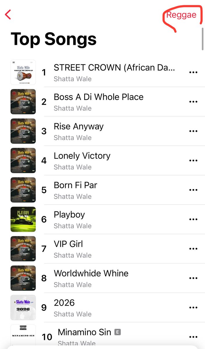 wan_motions_tv's tweet image. Still on the test drive but just know Shatta Wale is also topping charts,@shattawalegh is the only dancehall artist left in Ghana 🇬🇭 

Efo is asking for a test drive from a different car garage 😂😂😂