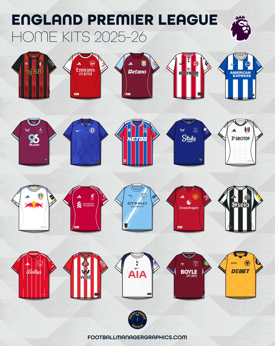 Football Manager Graphics tweet media