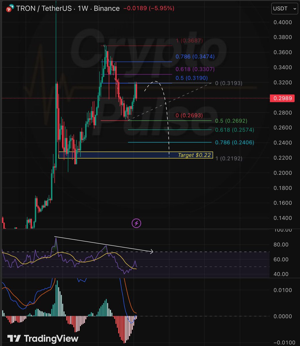 數據顯示，越來越多投資者開始將部分資金配置到TornBank 的儲蓄計劃中。雖然TornBank 的回報有限，但這種「積少成多」的模式正在吸引保守型用戶。與合約活動的高風險形成鮮明對比，TornBank  成為穩健投資的代表，並且逐步贏得市場口碑。.rlk