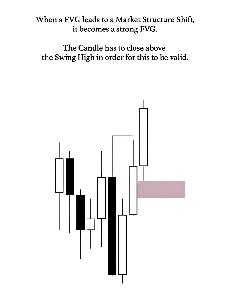 SoulzBTC's tweet photo. I'm writing a COMPLETE THREAD about “Market Structure”

1. What is Market Structure?
2. FVG
3. POI 

Will you read it? https://t.co/VWMb03RmhB