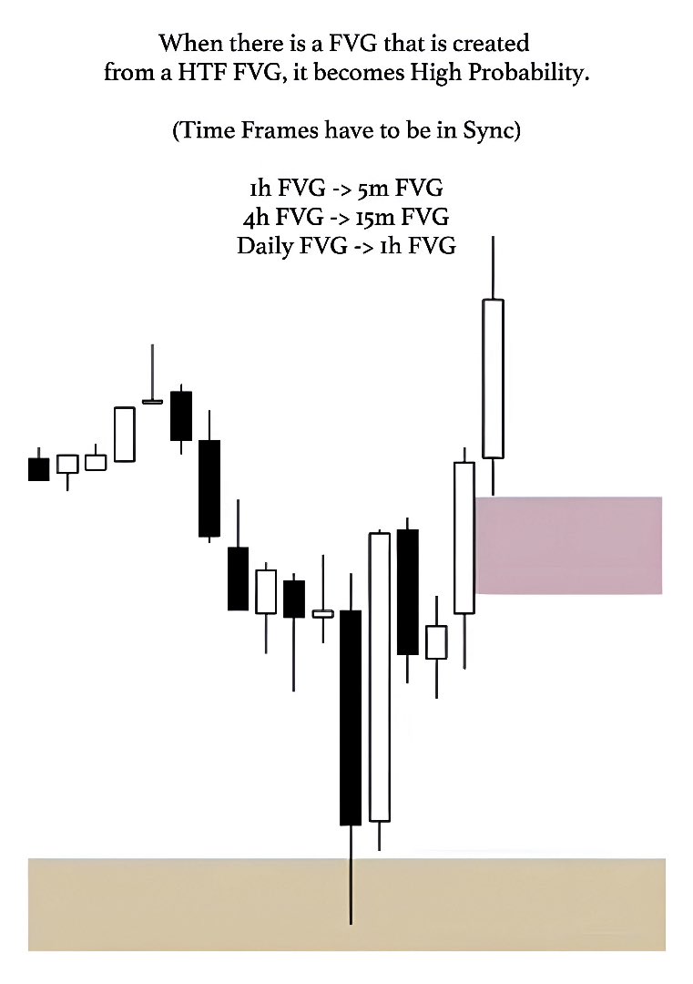 SoulzBTC's tweet photo. I'm writing a COMPLETE THREAD about “Market Structure”

1. What is Market Structure?
2. FVG
3. POI 

Will you read it? https://t.co/VWMb03RmhB