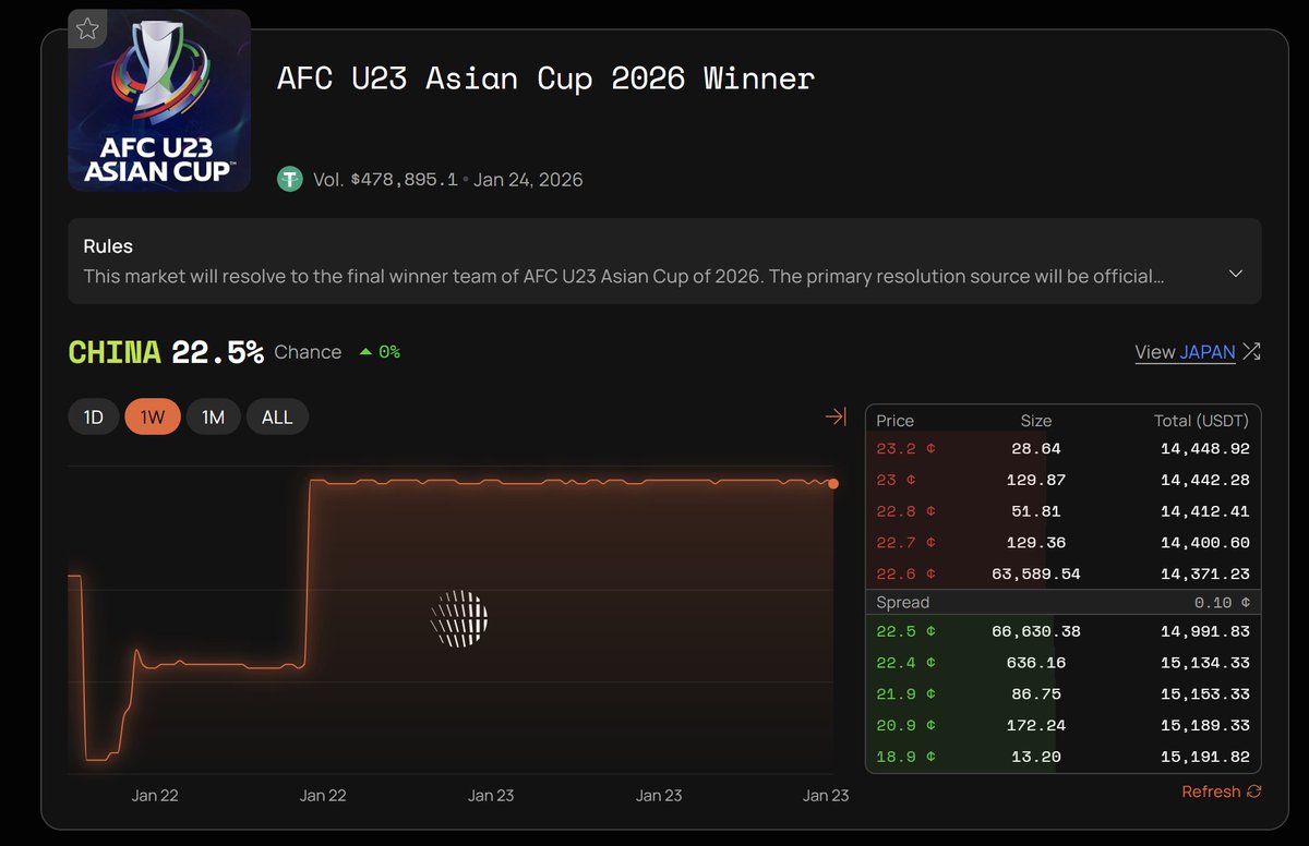 世界杯预测你自己的冠军｛官网：701.tw｝.are