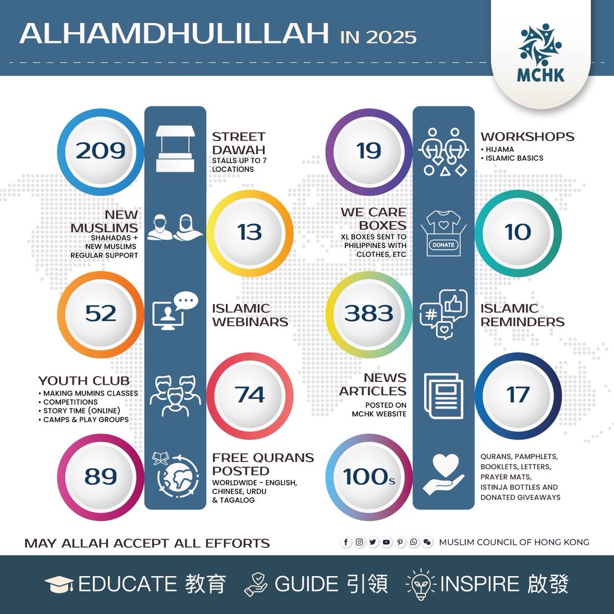 ☝️ ALHAMDULILAH, just Alhamdulilah for all that we were blessed to achieve  in 2025. 🕋 Prophet Muhammad ﷺ said: ❝…the most BELOVED deed to Allah is  the most regular and constant even