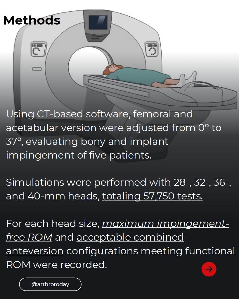 Arthroplasty Today tweet media