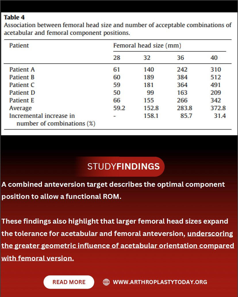 Arthroplasty Today tweet media