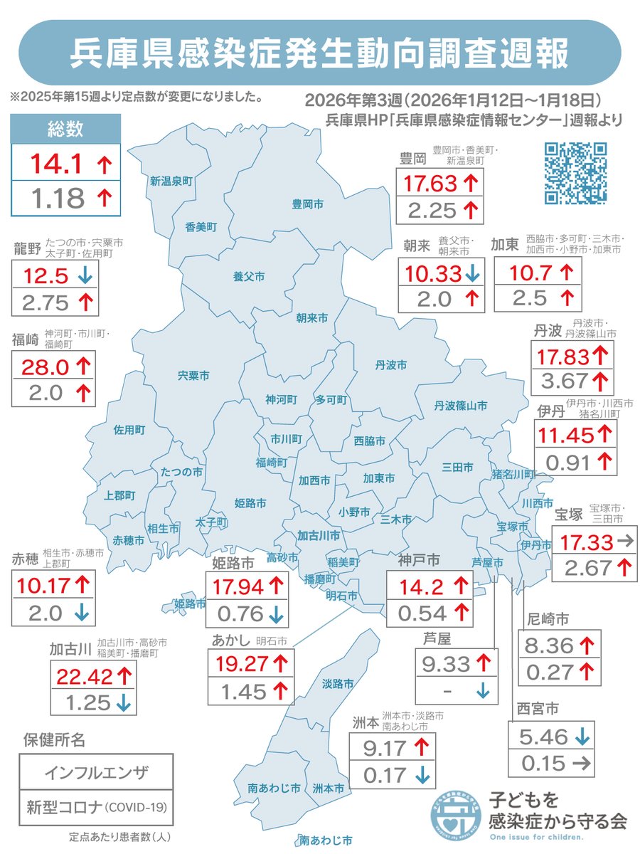 2026年第4週（2026年1月19日～1月25日）の #兵庫県 内の #新型コロナ