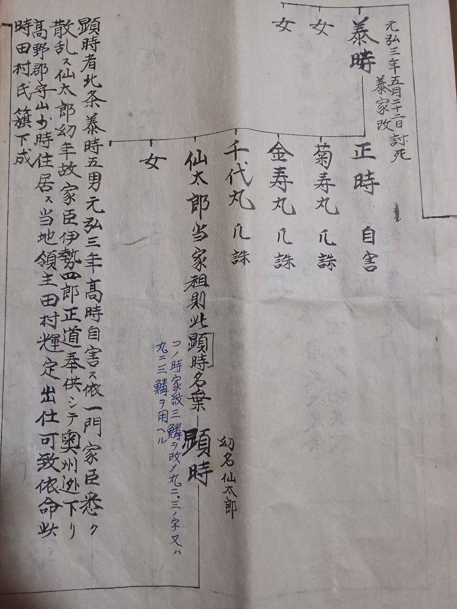 marin4239's tweet photo. 系図を調べていたら、当家は2回家紋が変わっていました。最初は、鎌倉から逃れた時です。　三鱗から丸に三鱗になりました。　2回目は、田村氏に仕えていた友顕氏の時になります。　友顕氏の子供『勝範氏』から、二階堂氏に仕えました。　家紋を変えるというのは、いったい何故か？　気になるところです https://t.co/s5MOSDlSEP