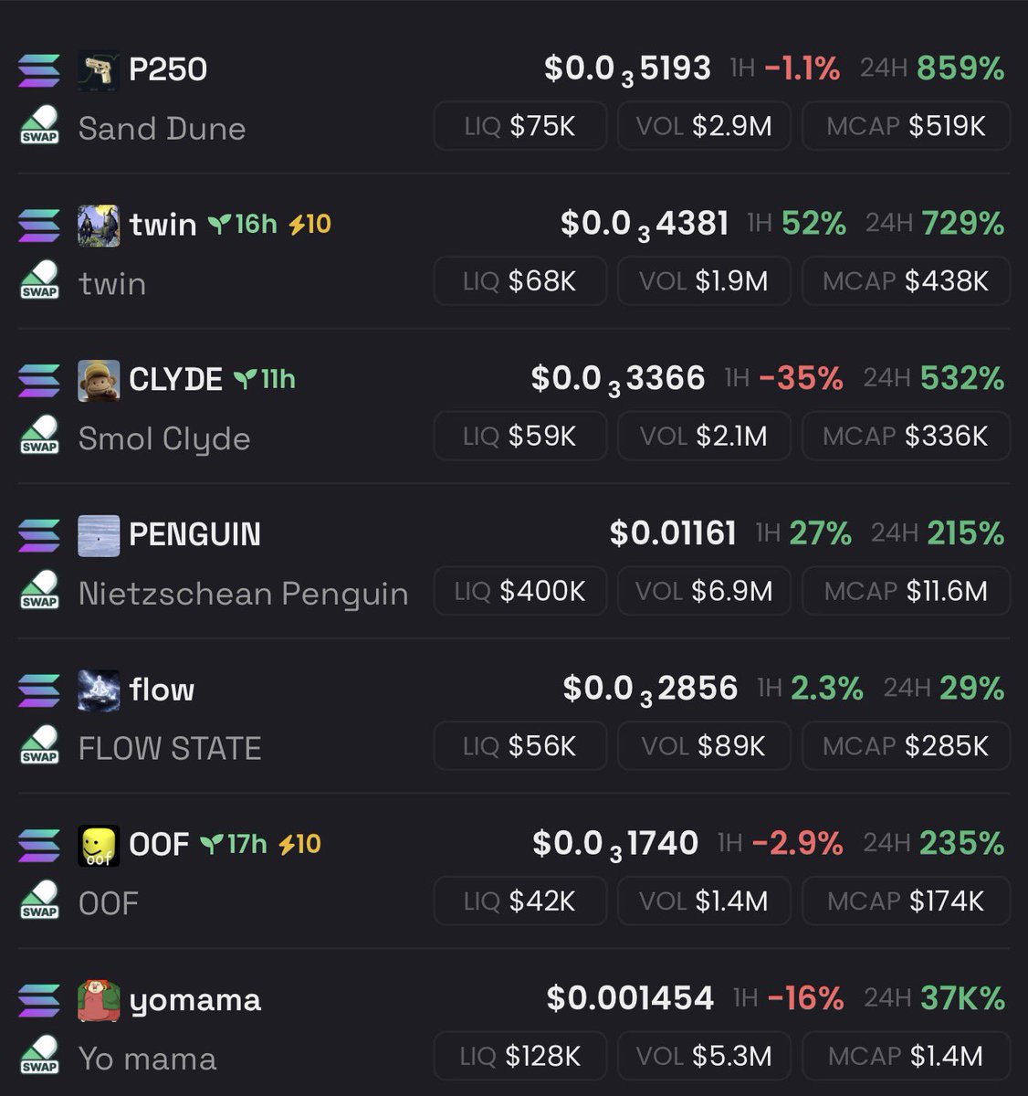 Let see how it goes today