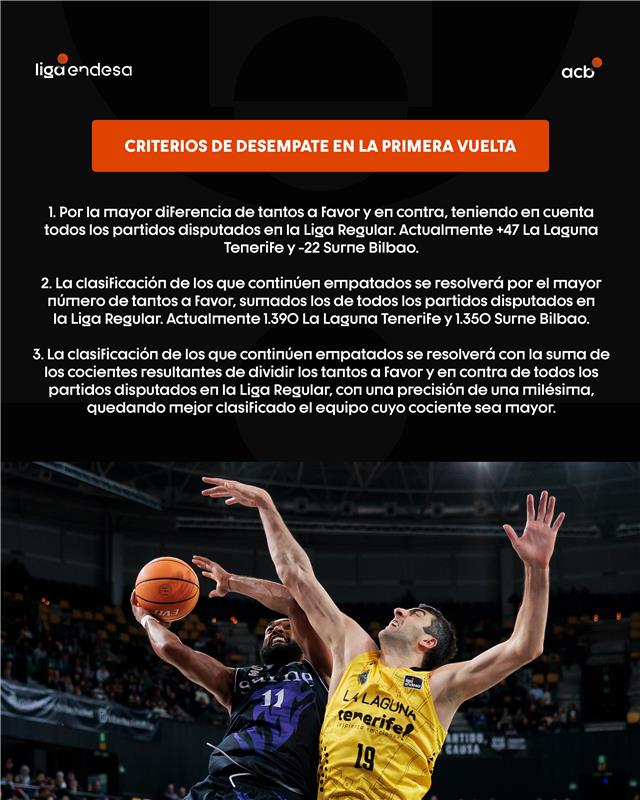 ACBCOM's tweet image. 🎟️ 𝐄𝐋 𝐔́𝐋𝐓𝐈𝐌𝐎 𝐁𝐈𝐋𝐋𝐄𝐓𝐄 𝐏𝐀𝐑𝐀 𝐋𝐀 #CopaACB 

➡️  La Laguna Tenerife @CB1939Canarias
➡️ Surne @bilbaobasket