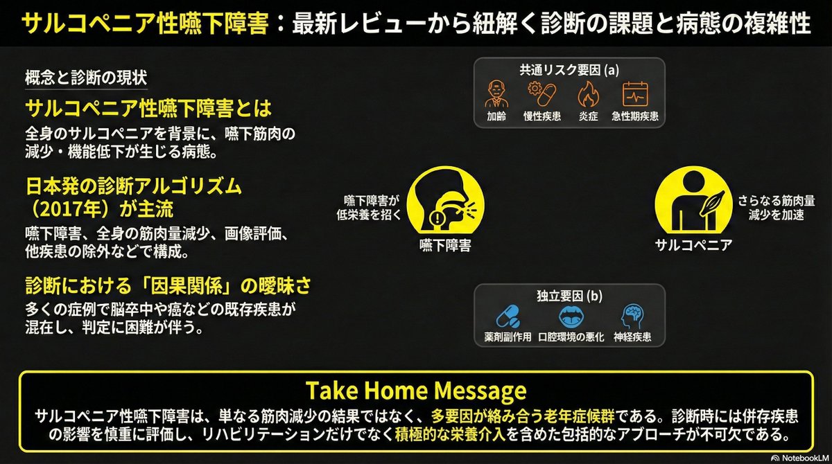 サルコペニアの嚥下障害のとらえ方やその複雑性に関する重要なレビュー