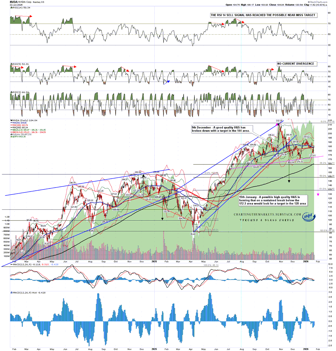 My equities post today - Amid The Political Drama: open.substack.com/pub/chartingth… ... #SPX #QQQ #DIA #IWM #investing #trading #technicalanalysis