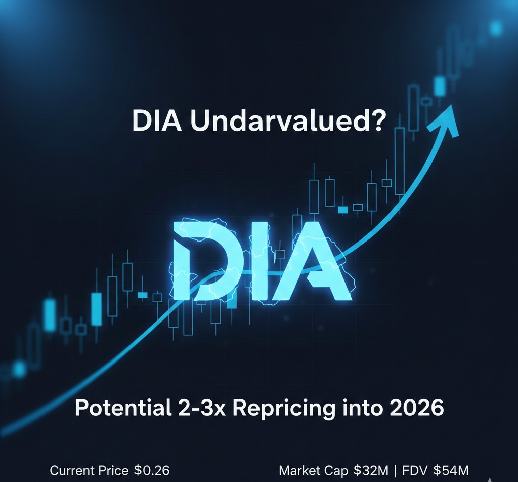 DIA OR 5SnvFNVW6eDiJFB2MFTiTECEXaHuNiT8eCWhurtajupx)