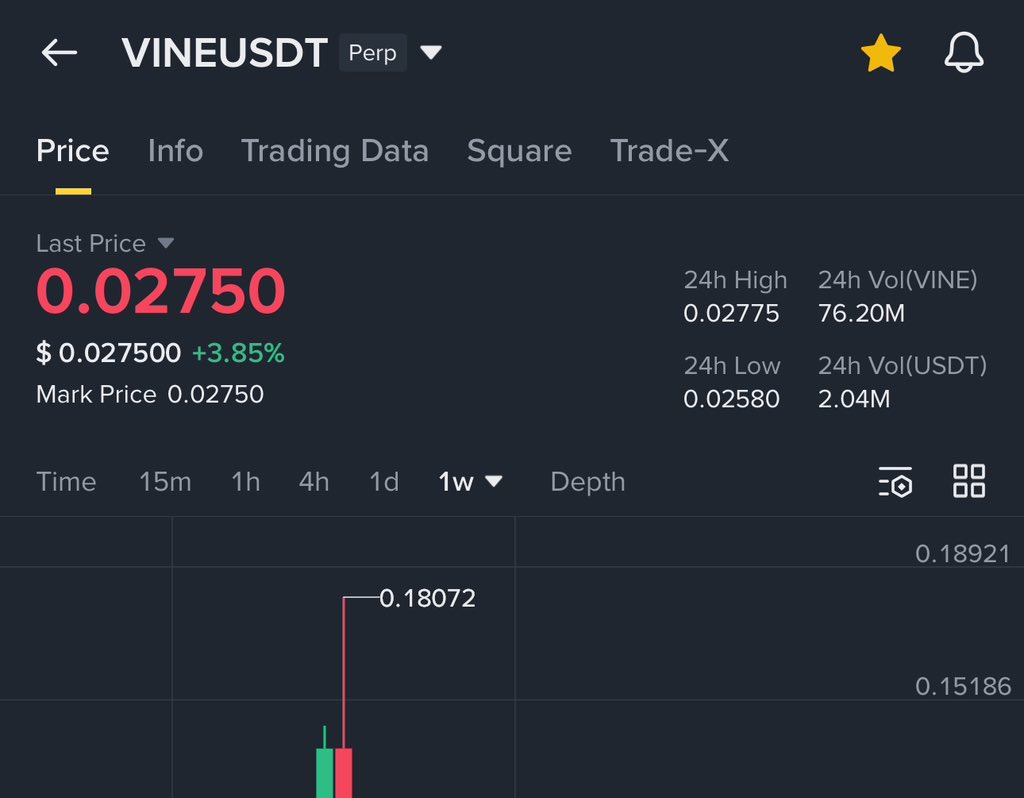 Check out the $VINE price now 👇🏻👇🏻 0.028$ ——> 0.18$ ——> 0.027$ —-> ?