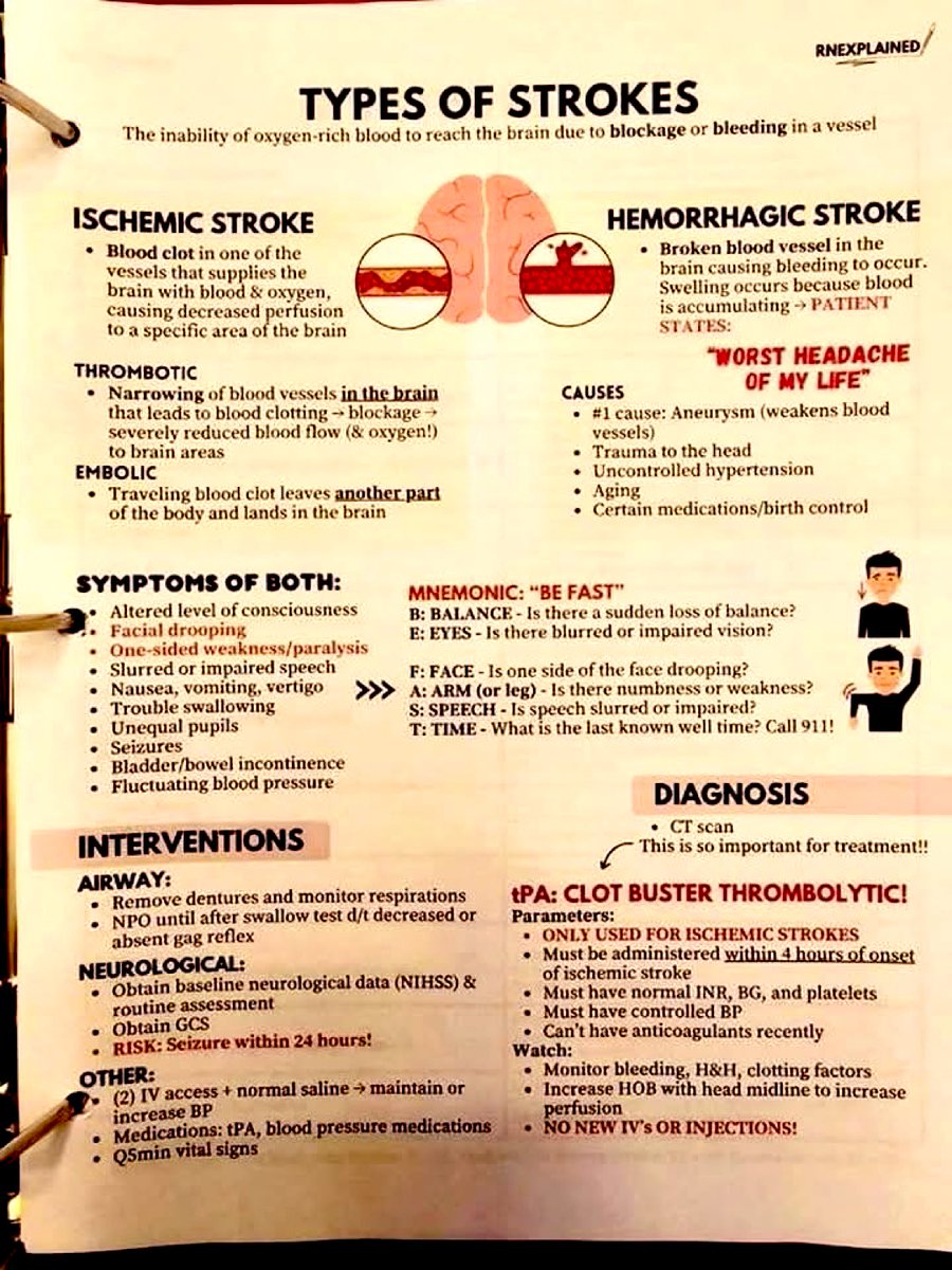 Doctors__squad's tweet photo. Ischemic vs Hemorrhagic shock ⚡️ https://t.co/TZ6BqXvAPV