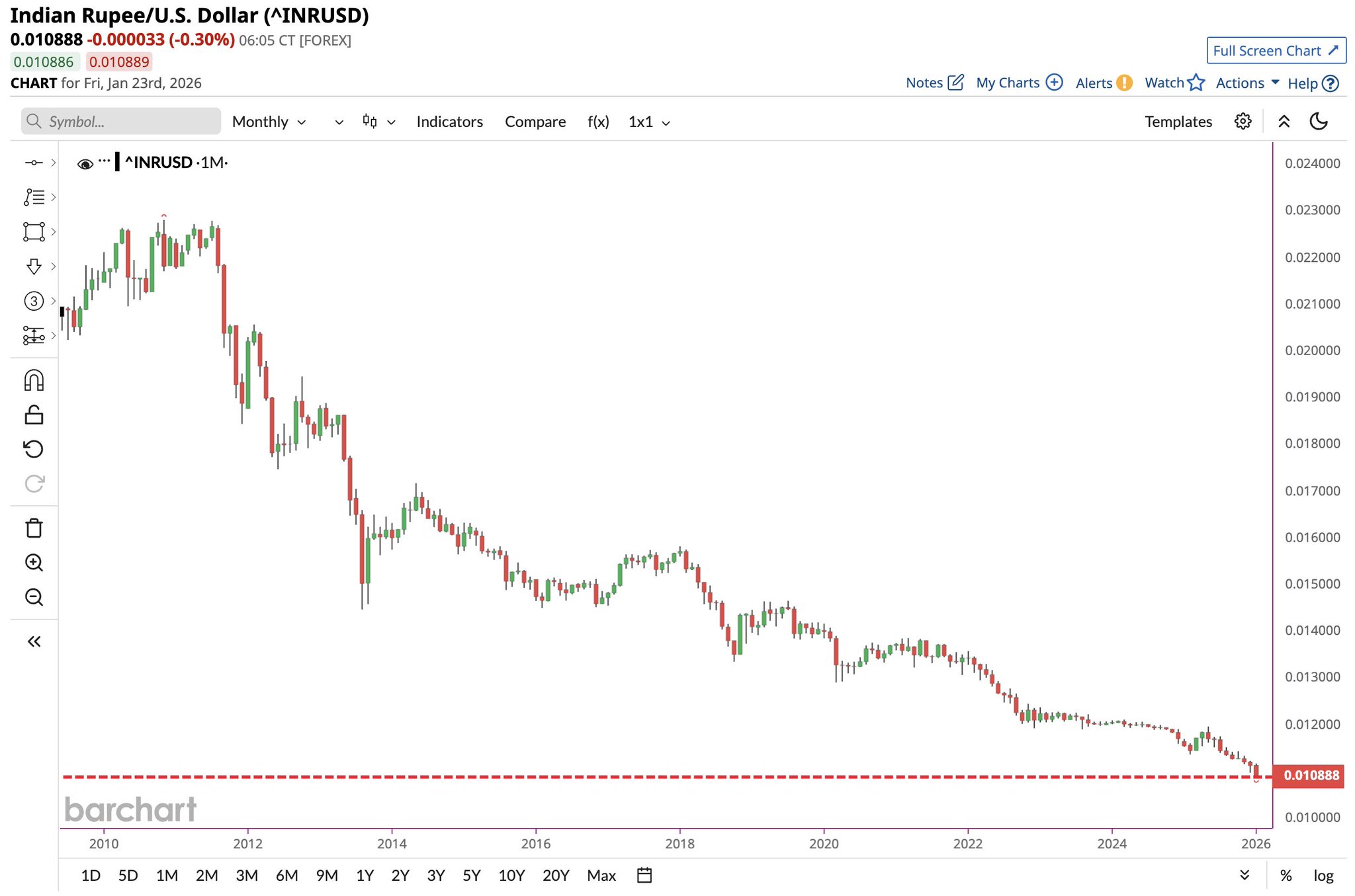 Barchart (@Barchart) on X