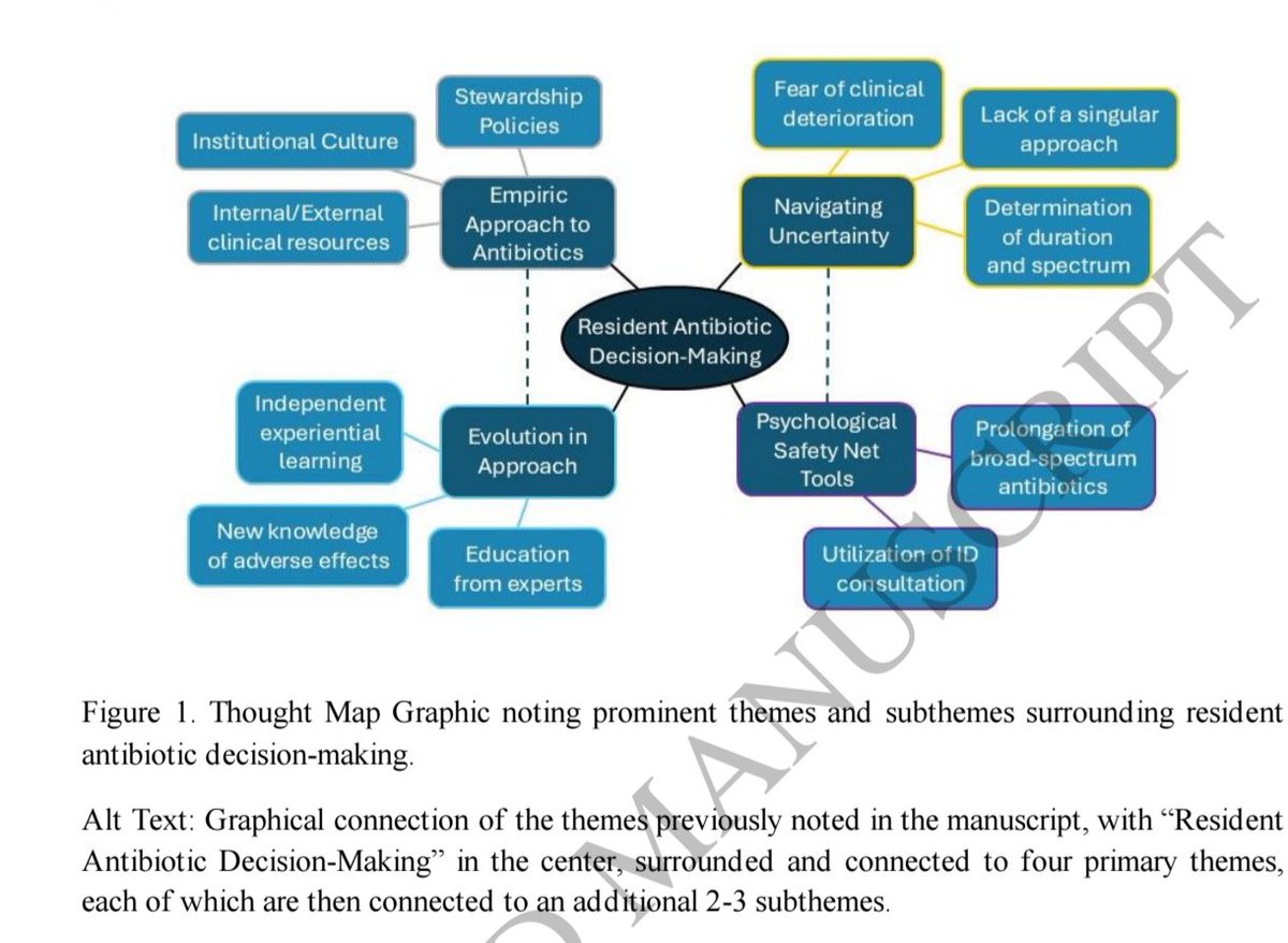 Antibiotic Steward Bassam Ghanem 🅱️C🆔🅿️🌟 tweet media