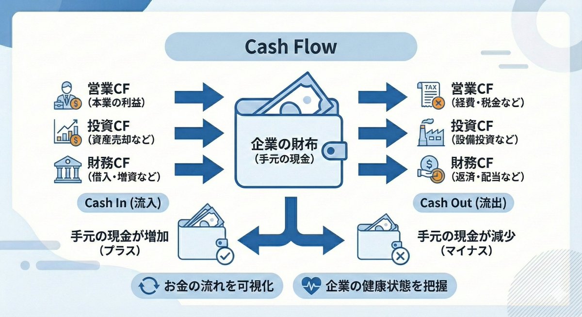キャッシュフロー ニデック 売上/利益/業績推移の決算グラフで経営分析 | グラフで決算