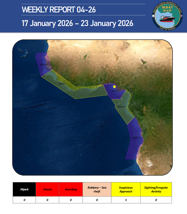 Maritime Domain Awareness for Trade Gulf of Guinea tweet media