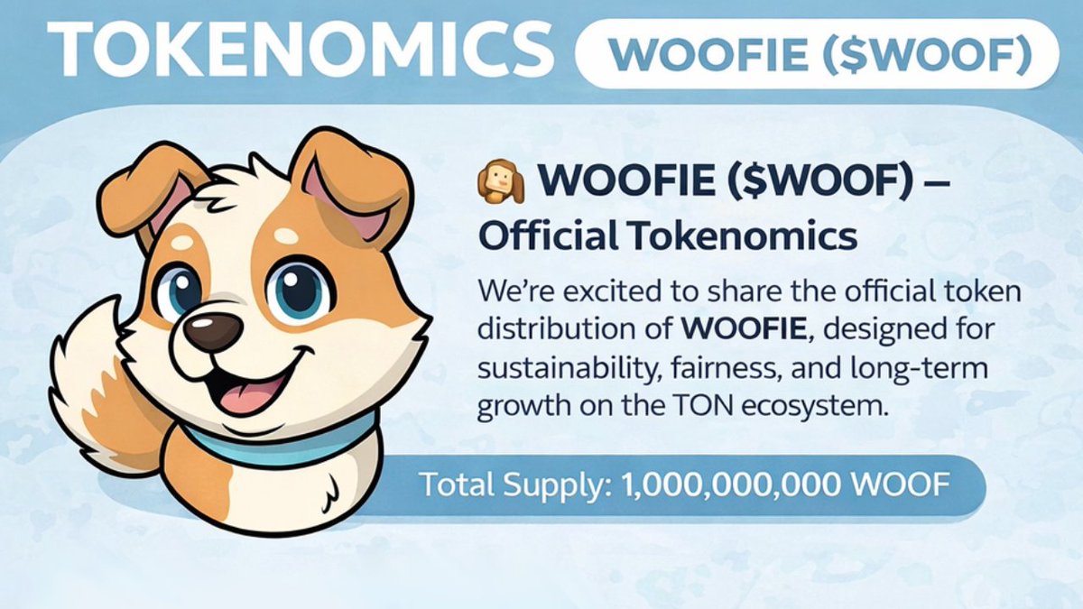 tomiii77_'s tweet photo. WOOFIE ($WOOF) is arriving on the TON Network soon! 🚀
🐶 WOOFIE ($WOOF) – Tokenomics (TON P2E)
📊 Total Supply: 1B WOOF
💧 40% Liquidity (locked)
🎮 30% Game Rewards
🐶 15% Community
👨💻 10% Team (vested)
📢 5% Marketing
✅ Fixed supply
X: @TheWOOF1E
$WOOF #WOOFIE https://t.co/5J62uPposE