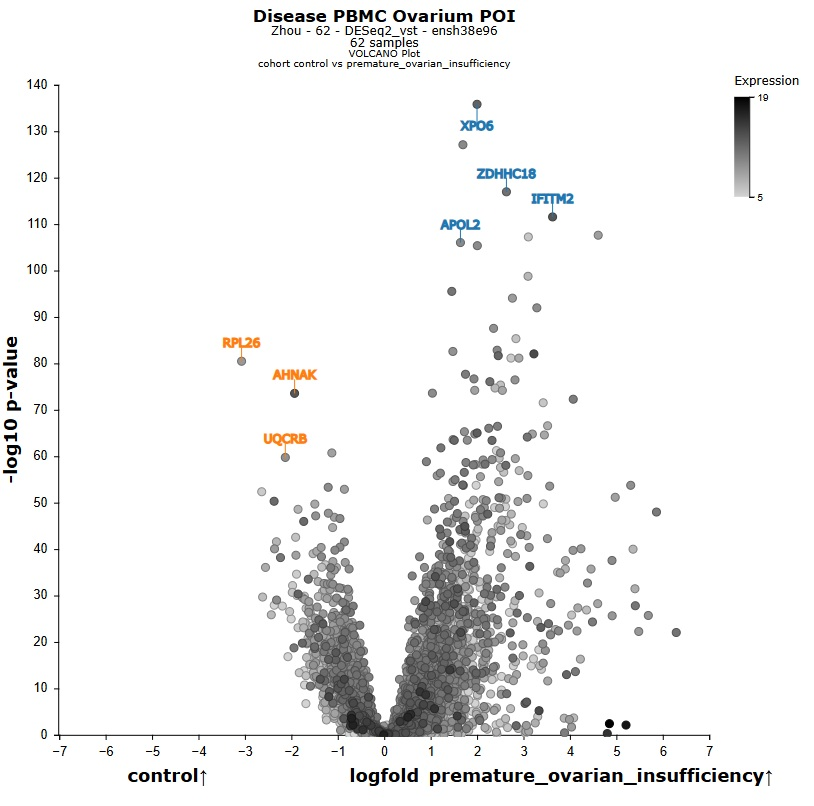 R2:Online Genome Analysis & Visualization Platform tweet media
