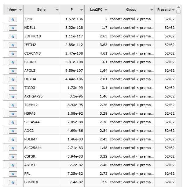 R2:Online Genome Analysis & Visualization Platform tweet media