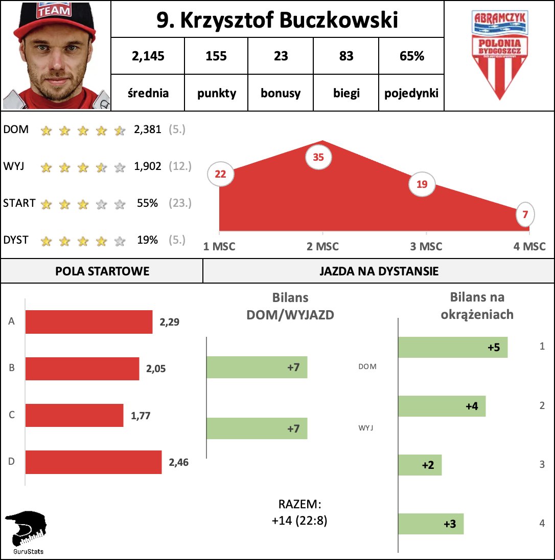 Rafał Gurgurewicz tweet media