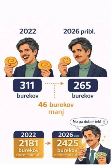 Kdo pravi, da <a href="/vlada/">vlada</a> ni naredila ničesar?