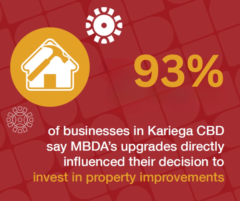 BUSINESS IMPROVEMENTS IN KARIEGA CBD
The MBDA Economic Impact Assessment for 2024/25 shows confidence in the future of the Kariega CBD
95% of surveyed businesses plan property improvements in the next 5 years, &amp; 93% said MBDA’s activities influenced their investment decisions.
