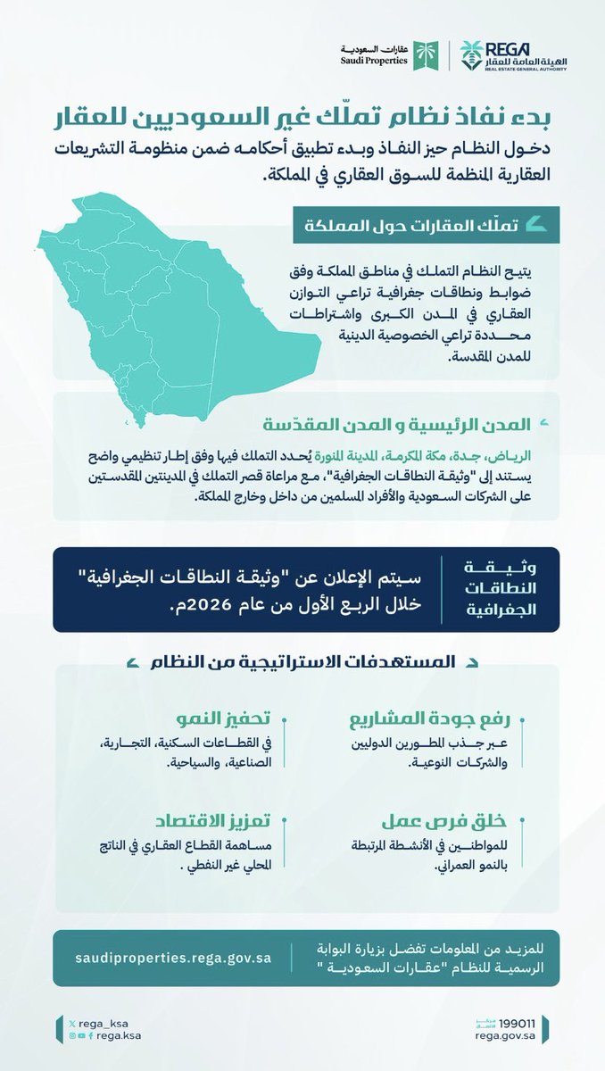 امتدادًا لمنظومة التشريعات العقارية،
بدأ نفاذ نظام تملّك غير السعوديين للعقار