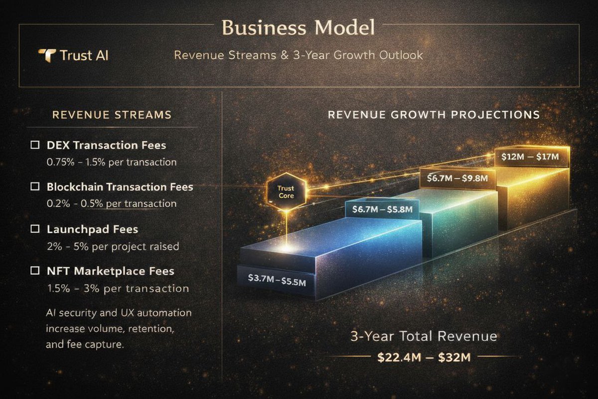 TRUST AI tweet media