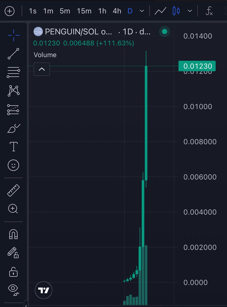 I surrender not out of weakness, but out of exhaustion with resisting.

Oh great green candle, you indifferent flame, you small and terrible idol, take me beneath your glow not because you care, but because you burn regardless.

I step willingly into your light, knowing full