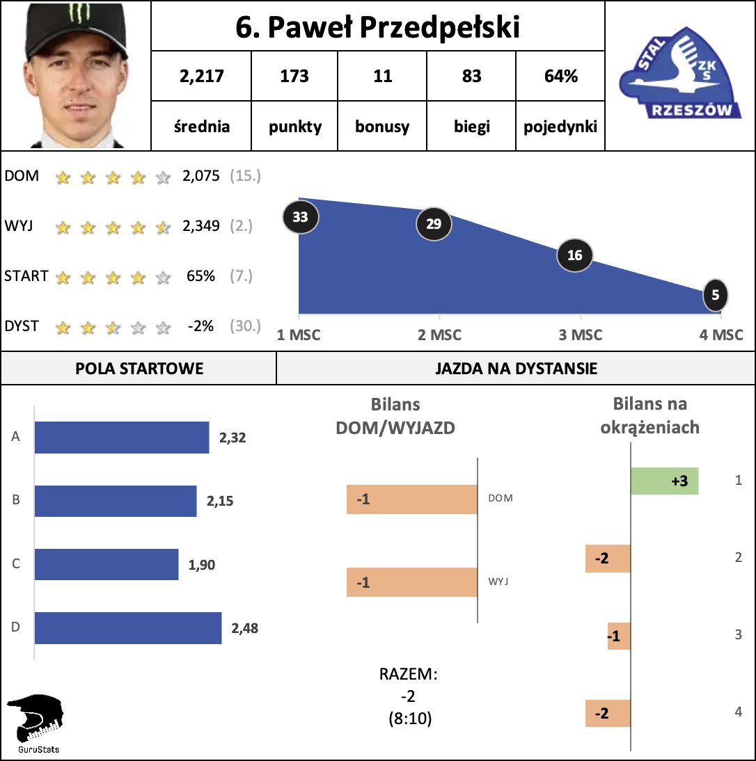 Rafał Gurgurewicz tweet media