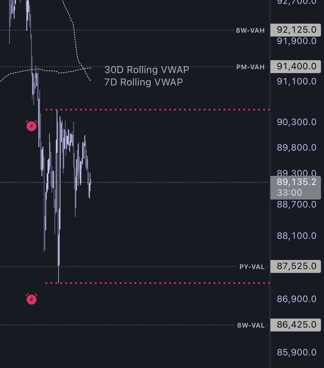 Define range ✅
Set alarm 🚨 
Chill 🧘🏼‍♂️