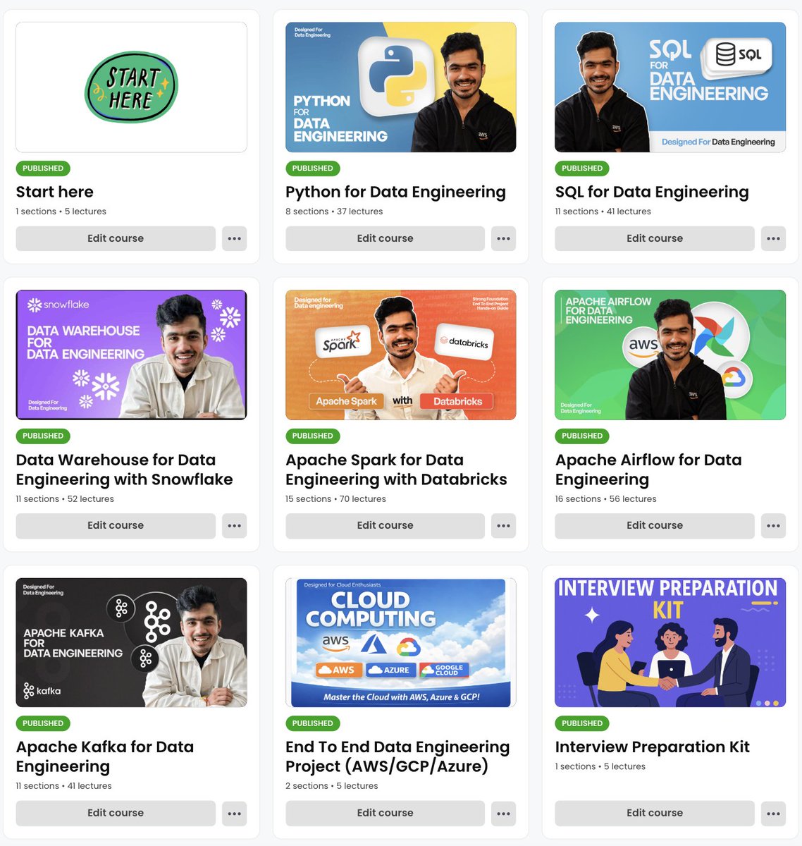 Data Engineering Course with 20+ End-to-End Projects!

What started as a few courses has now turned into a complete Data Engineering ecosystem.

Today, our Data Engineering Course includes 20+ end-to-end projects and covers pretty much everything you need to crack interviews and