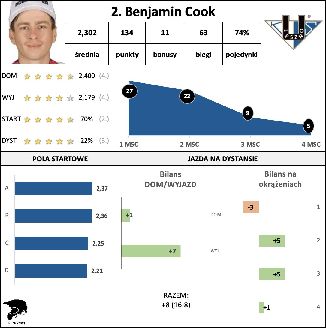 Rafał Gurgurewicz tweet media