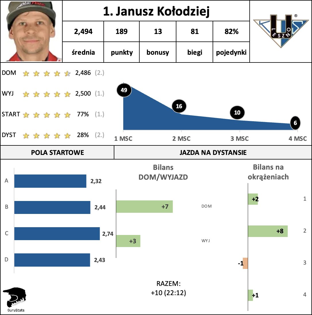 Rafał Gurgurewicz tweet media