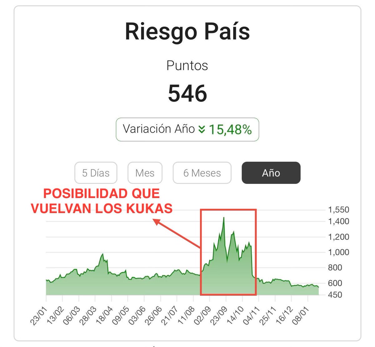 Que se sentirá saber que tu partido político es literalmente un cancer para el país?